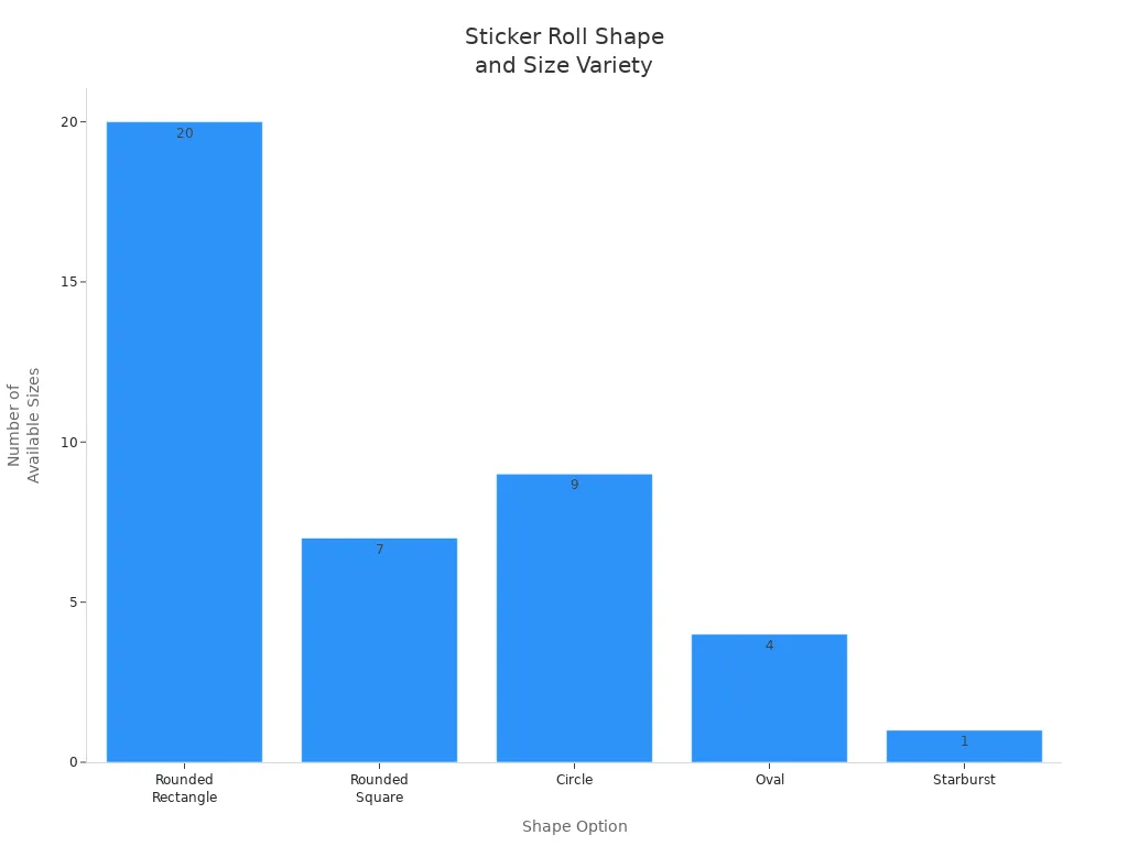 Bar chart comparing the number of available sticker sizes for each shape option